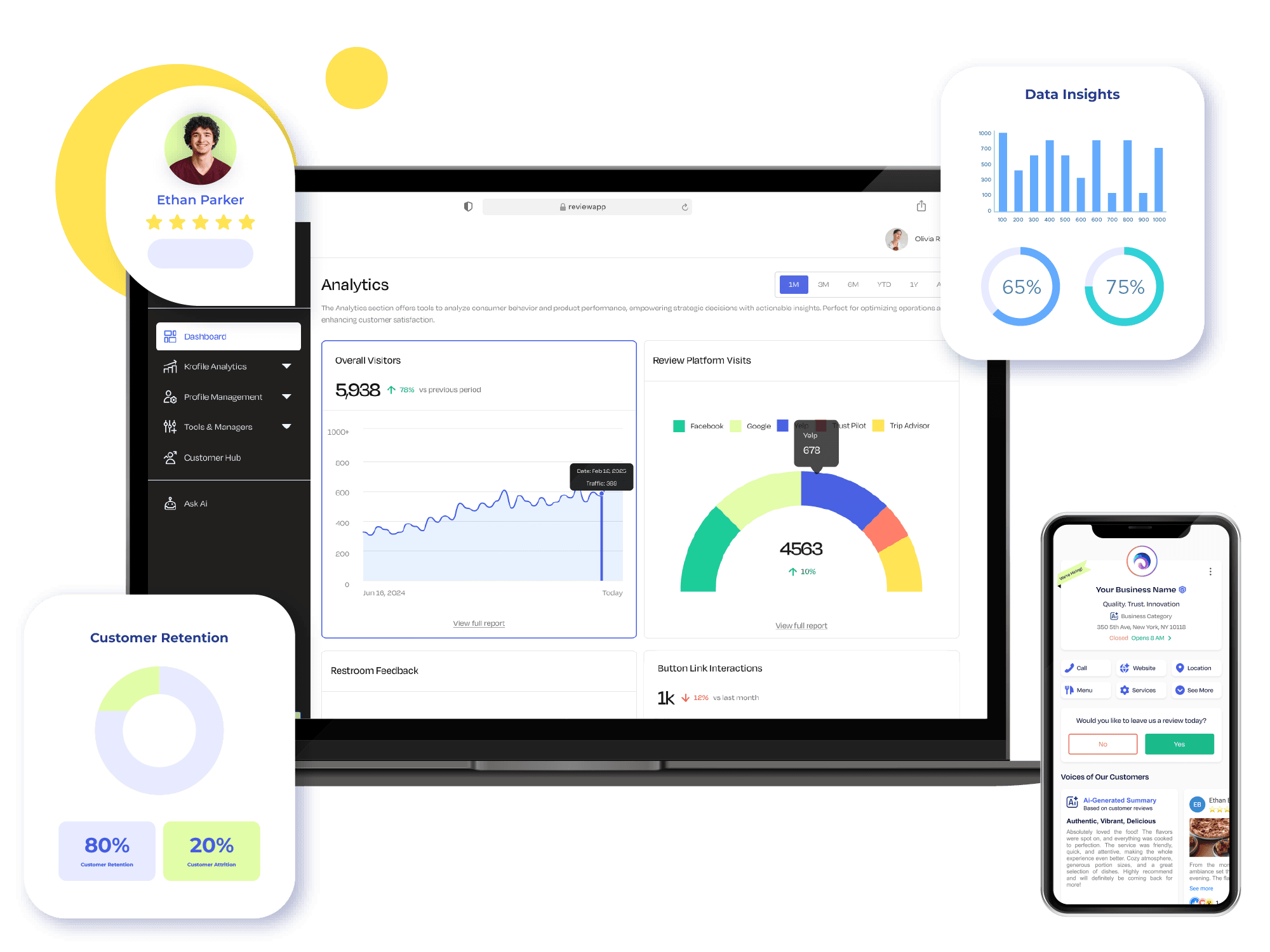 Krofile dashboard and mobile profile showing review analytics, scan activity, and customer retention stats.